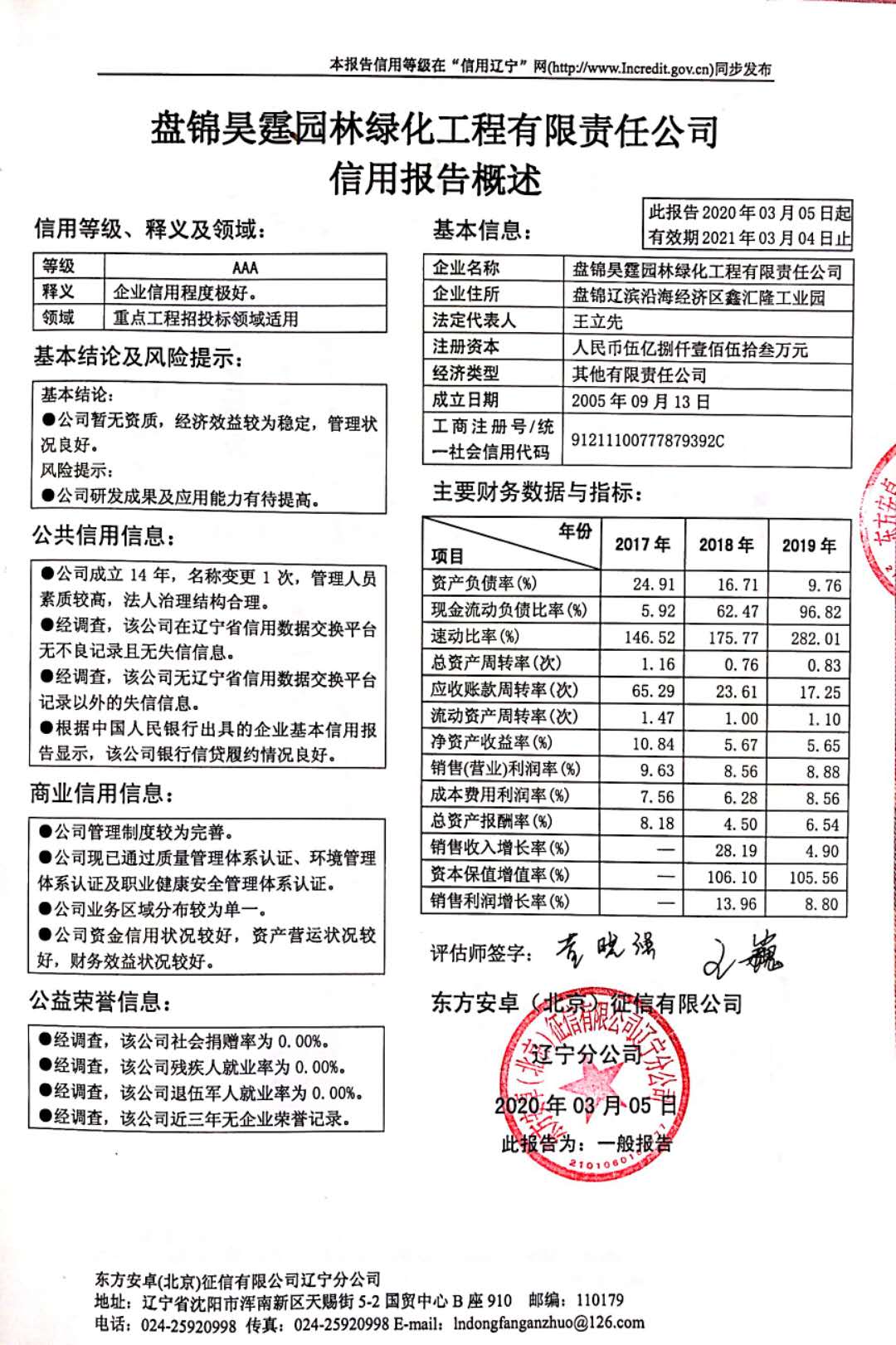 2020年最新AAA级信用